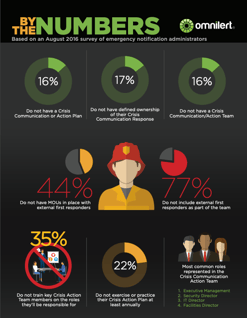 By-the-numbers-image