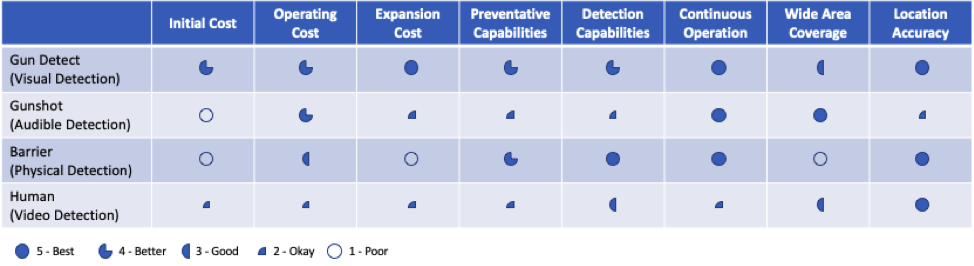 Gun Detect Comparison Chart