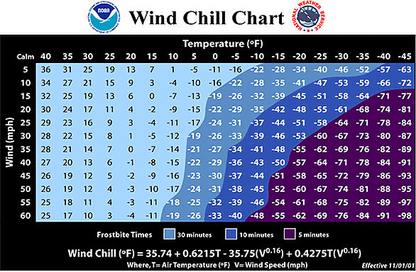 NOAA-wind-chill-chart