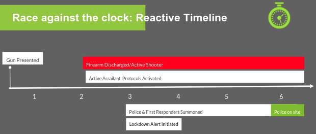 active shooter preparedness