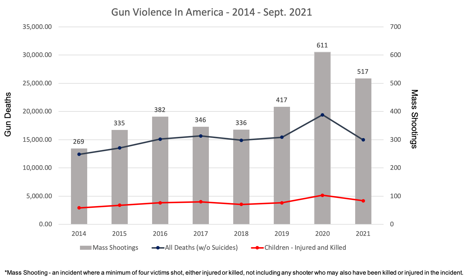 Gun Laws vsGun Crimes - Fortune