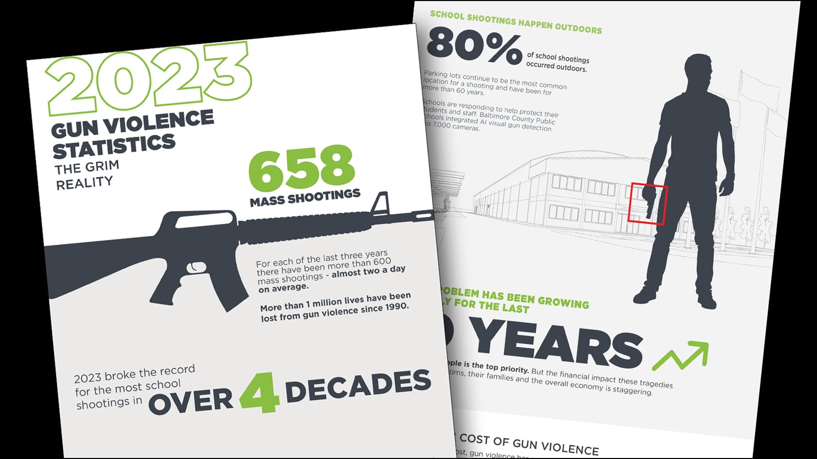 Omnilert Releases 2023 Statistics on Gun Violence in the US; Cites the Largest Increase in School Shootings in Four Decades