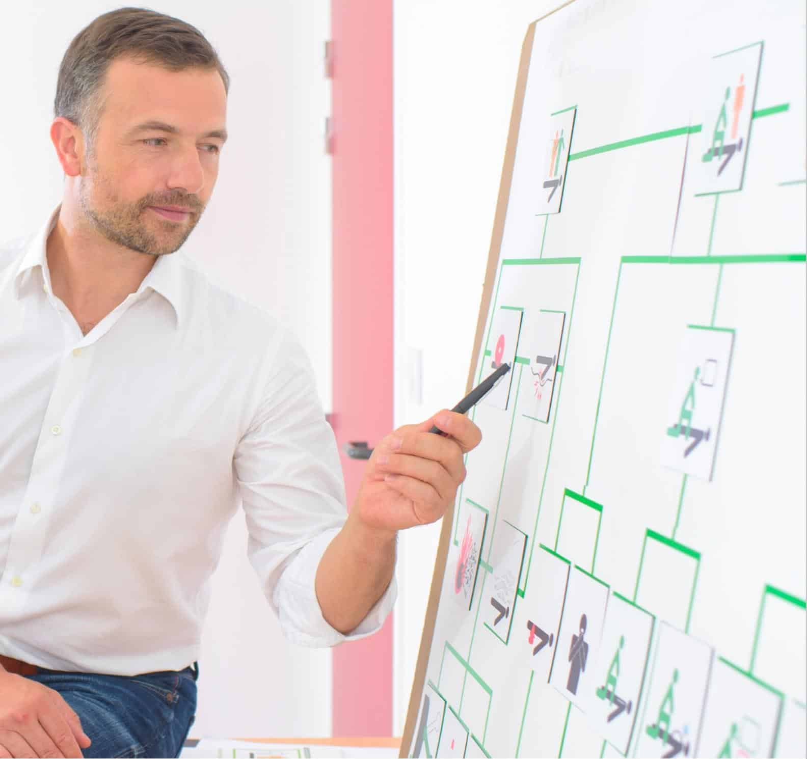 Getting it Done Right – Proven Success Indicators