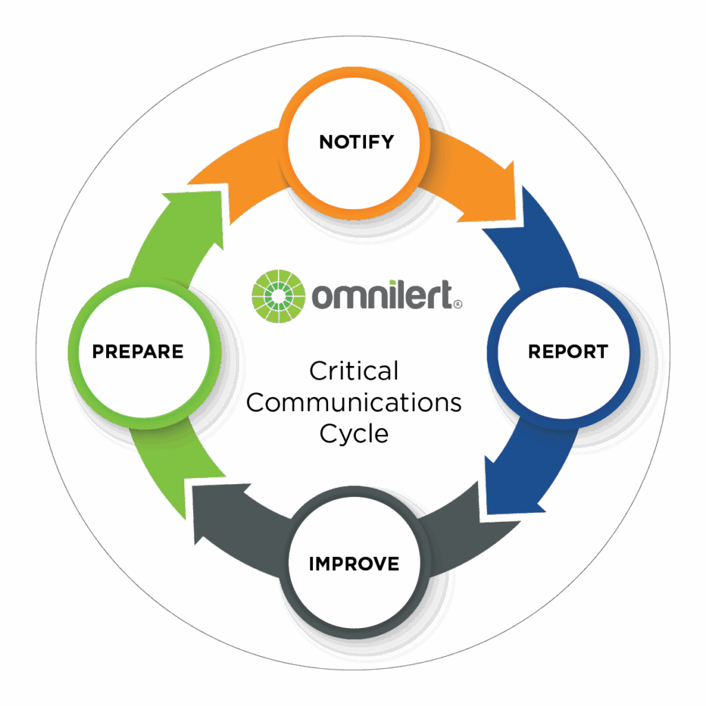 Blog image Critical Comm Cycle Circle 200x200 1