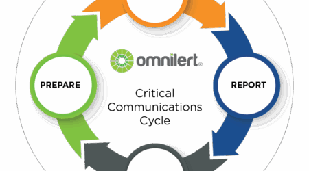 CCC just circle