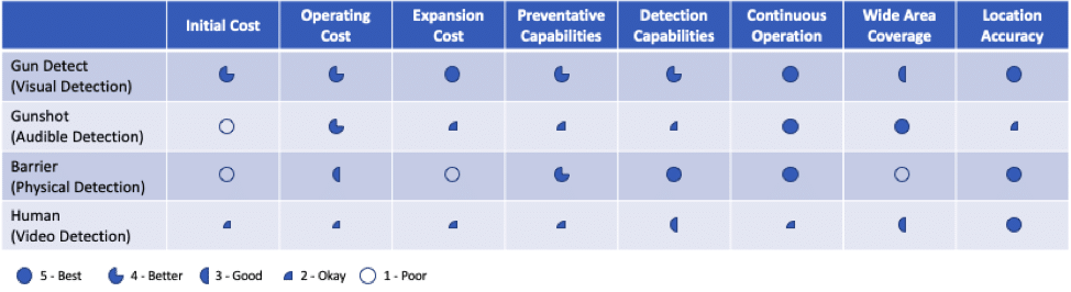 Gun Detect Comparison Chart