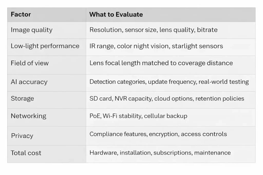 Key Factors to Consider AI cameras