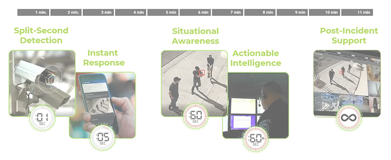 Save Critical Time with Omnilert AI Gun Detection | Omnilert