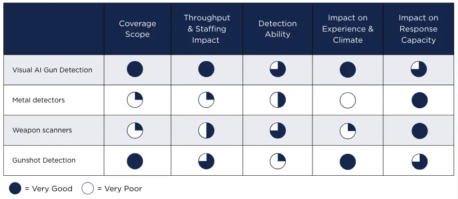 Weapons Detection Systems Spec Comparison Chart