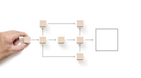 comm automation blog