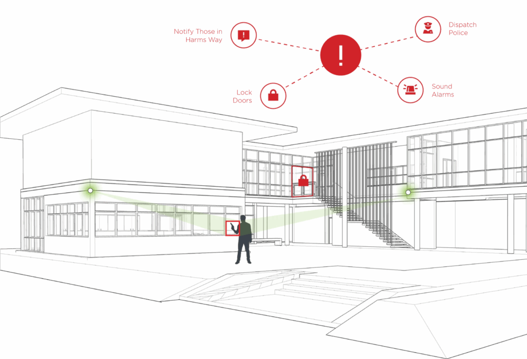How does AI gun detection help?
