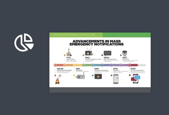 omnilert resources infographic advancements in mass communications 2