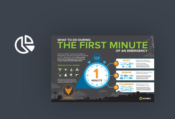 omnilert resources infographic most important minute 2