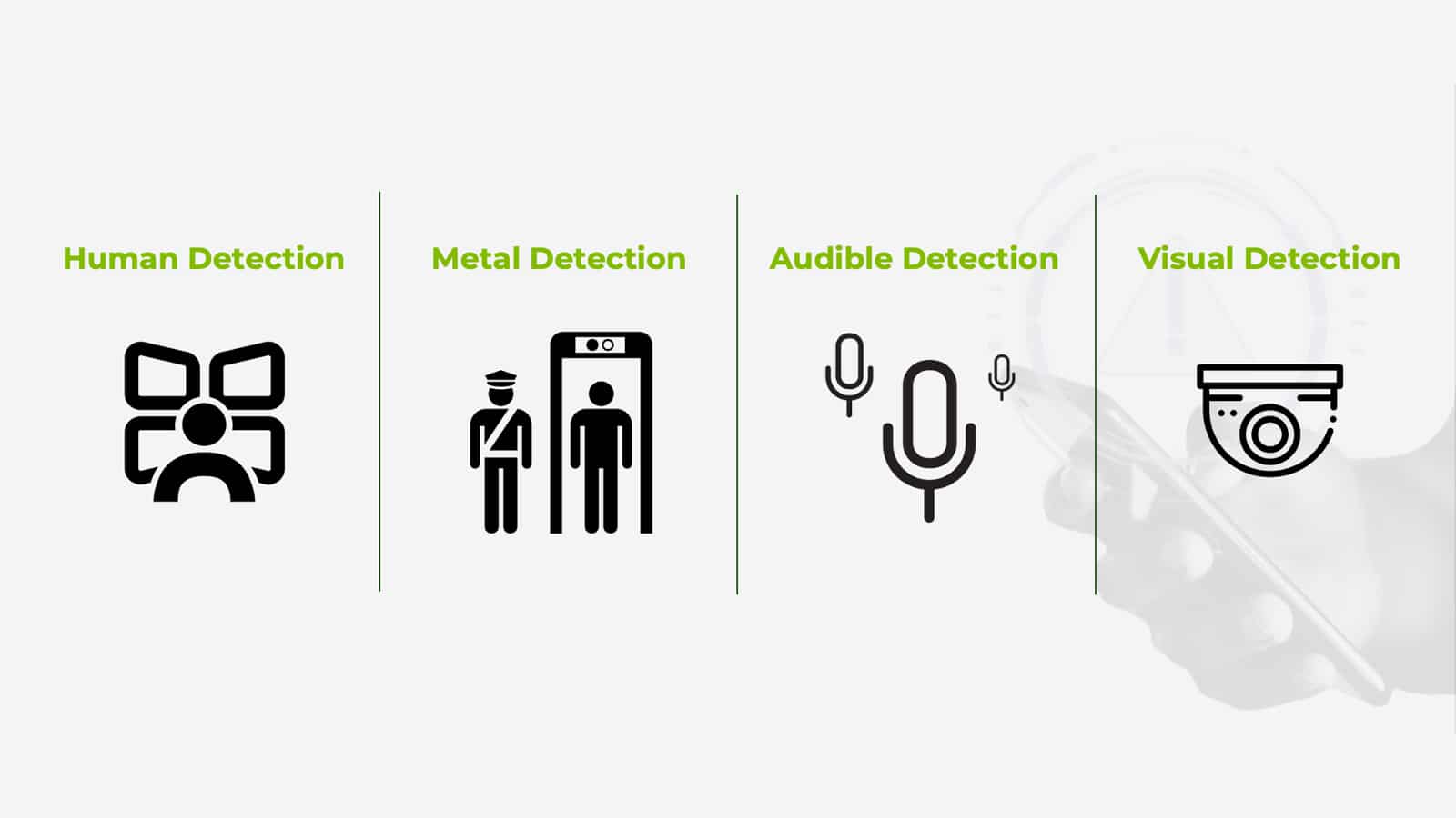 Weapons Detection Technology Compared